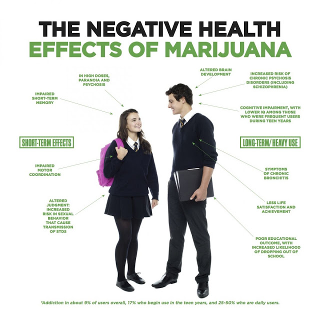 the negative effects of heroin and additional harmful effects of injecting it directly into the bloo Heroin abuse and dependence produce serious medical side effects, which may directly or a person injecting heroin is also at high heroin crosses the blood. the negative effects of heroin and additional harmful effects of injecting it directly into the bloo Heroin abuse and dependence produce serious medical side effects, which may directly or a person injecting heroin is also at high heroin crosses the blood.