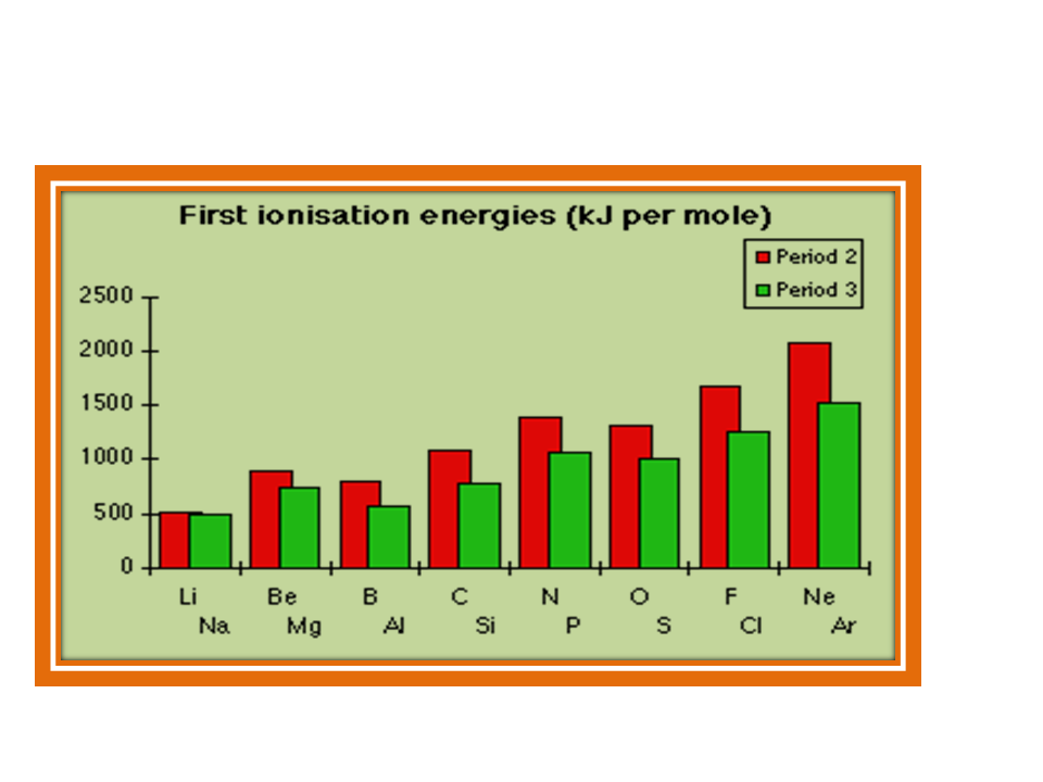 Grade 11: CHAPTER 1 ATOMIC STRUCTURE SEMESTER1