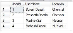 How to retrieve data from multiple tables in sql server