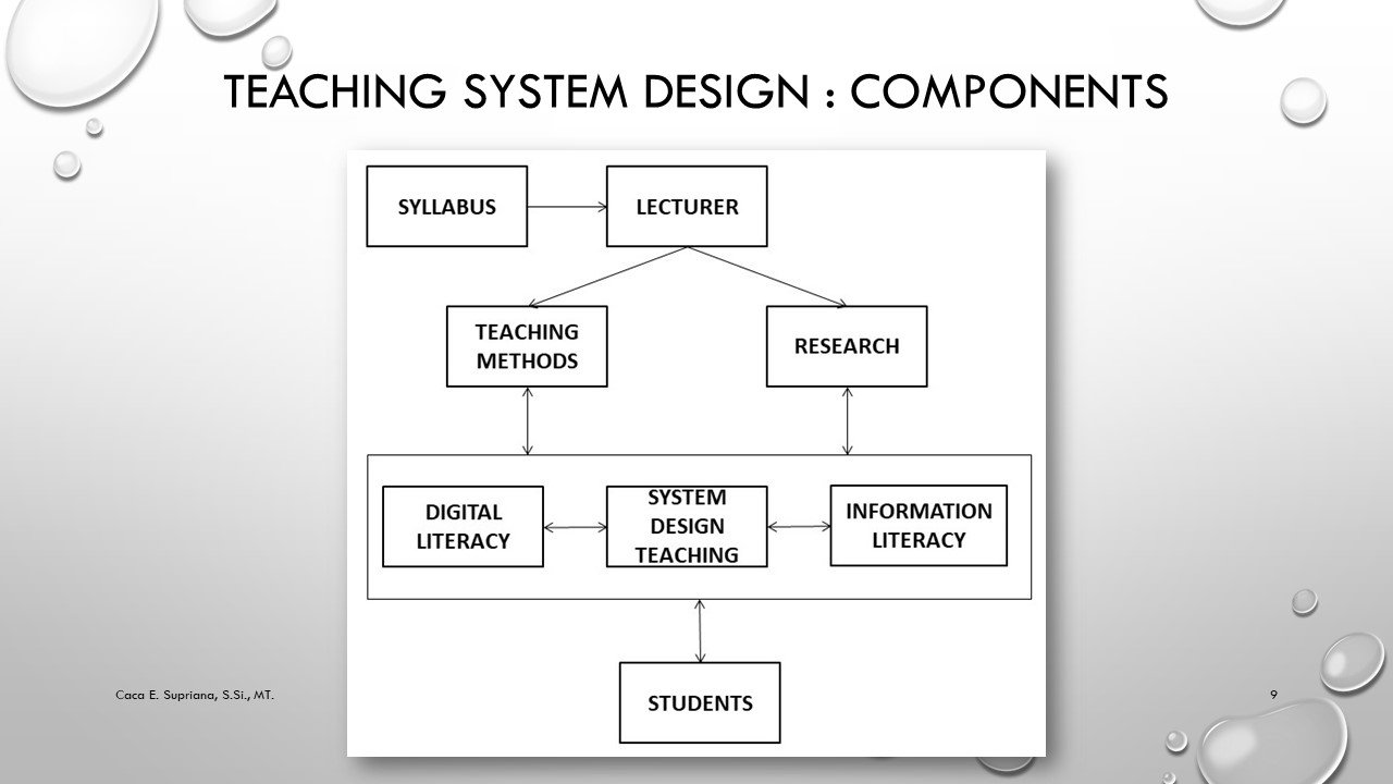 Project components. Design System components. Project didactic model schema.