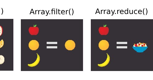 JavaScript: Array Map, Filter and Reduce