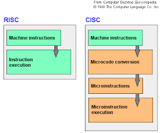 RISC&CISC