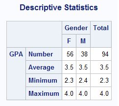 SAS Assignment Chapter 16-20: SAS Assignment - Problems from Learming
