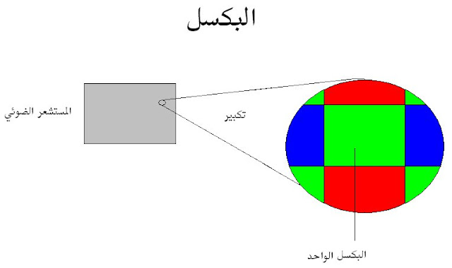 أجزاء الكاميرا Camera