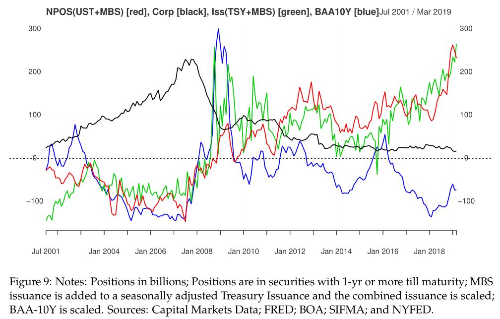 What caused the recent spread widening?