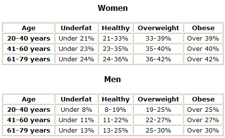 Female body fat calculator - moliep