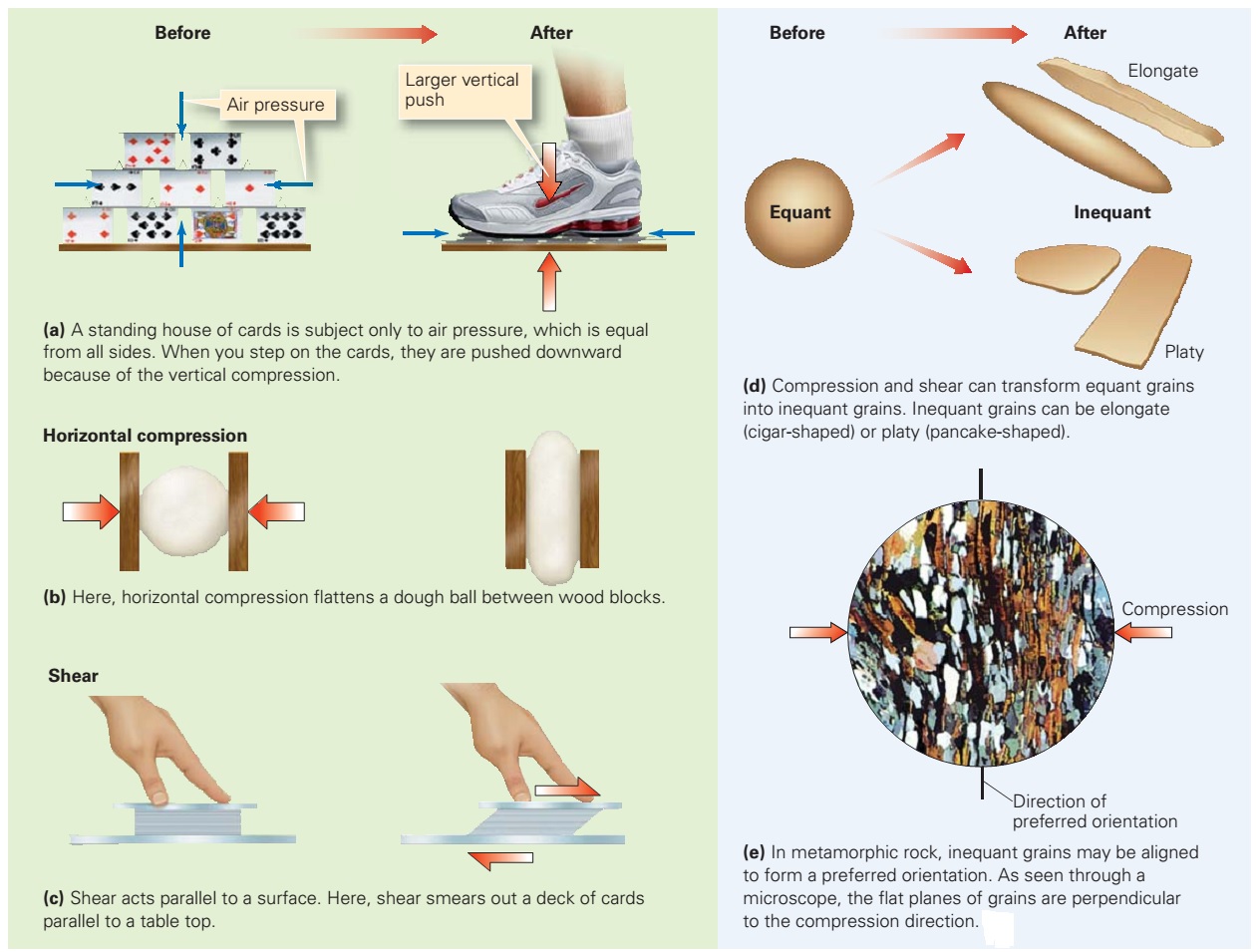 Learning Geology Consequences and Causes of Metamorphism