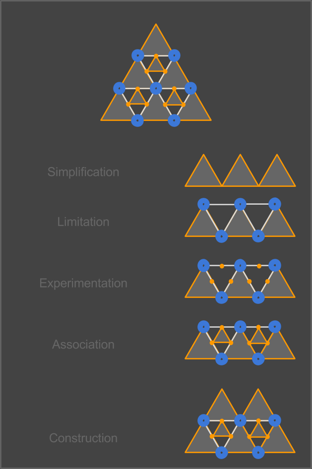 Technical Art Triangle Vision Personal perspective on problem solving