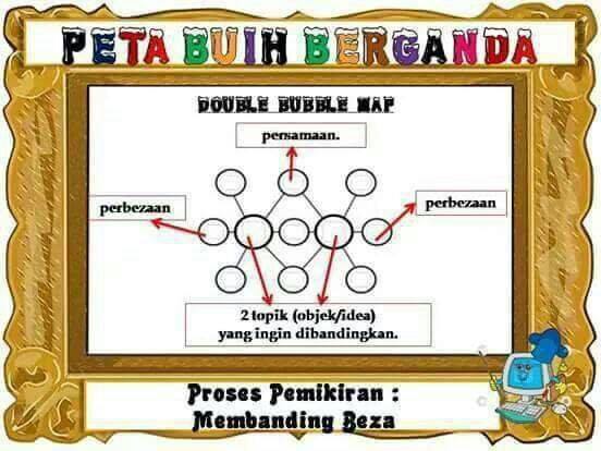 8 Peta Pemikiran i Think Sistem Guru Online 8 Peta Pemikiran i Think Sistem Guru Online
