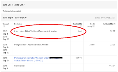 Aktivitas Tidak Valid AdSense: Panduan Lengkap untuk Memahami, Mencegah, dan Mengatasinya