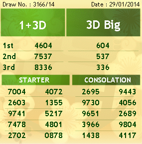Spot4d Com Malaysia 4d Results Cash Sweep Sarawak Malaysia