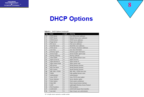 Python/Networking/Security/Virtualization Fundamentals: DHCP