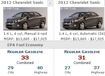 Do Automatic or Manual Transmissions get Better MPG ... Do Automatic or Manual Transmissions get Better MPG ...