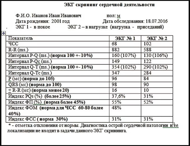 Экг расшифровка у взрослых норма в таблице