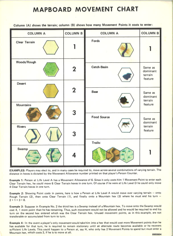 Delta's D&D Hotspot Rules of Outdoor Survival, Part 3