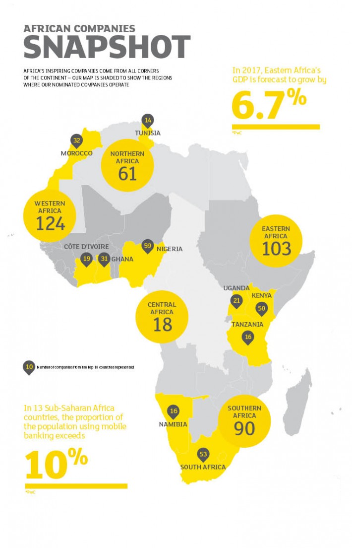 GT Perspectives Report Identifies Hundreds of Africa's Most