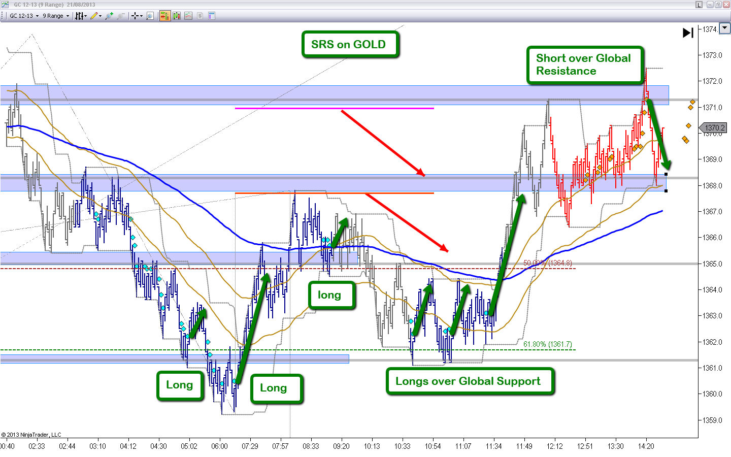 The Indicator Store Ninjatrader Indicators 20130821 Trade Log
