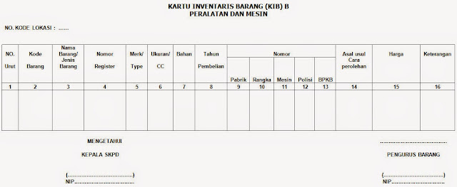 Petunjuk Cara Pengisian Kib B Kartu Inventaris Mesin