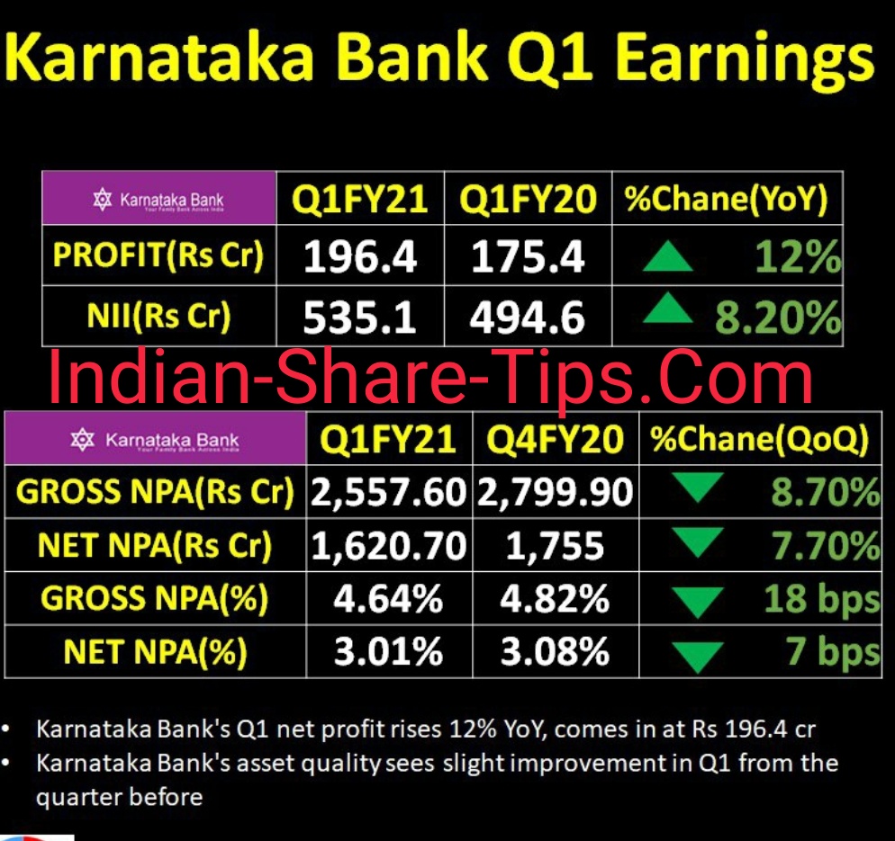 Karnataka bank Result Analysis and Implication Indian Stock Market