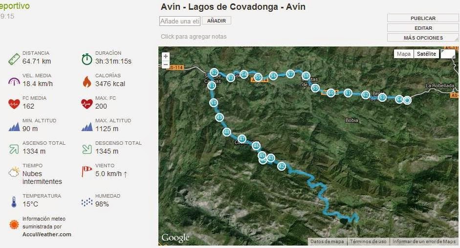 Avín-Lagos Covadonga