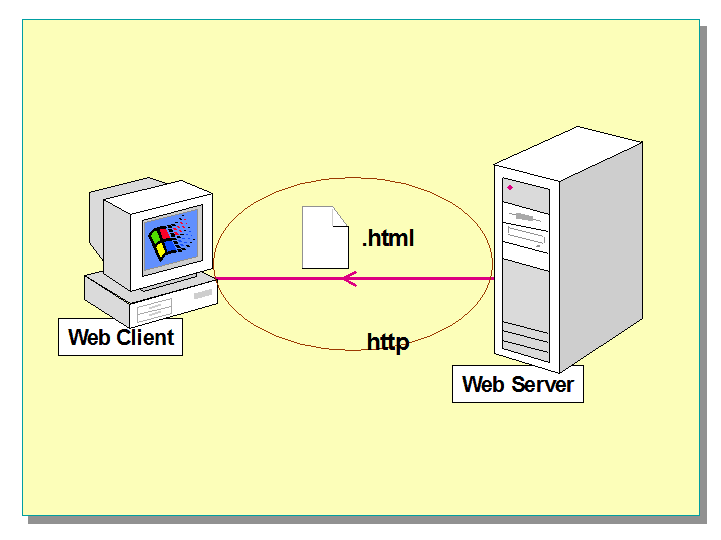 Webclient. JC-webclient. Webclient secure webdisk.