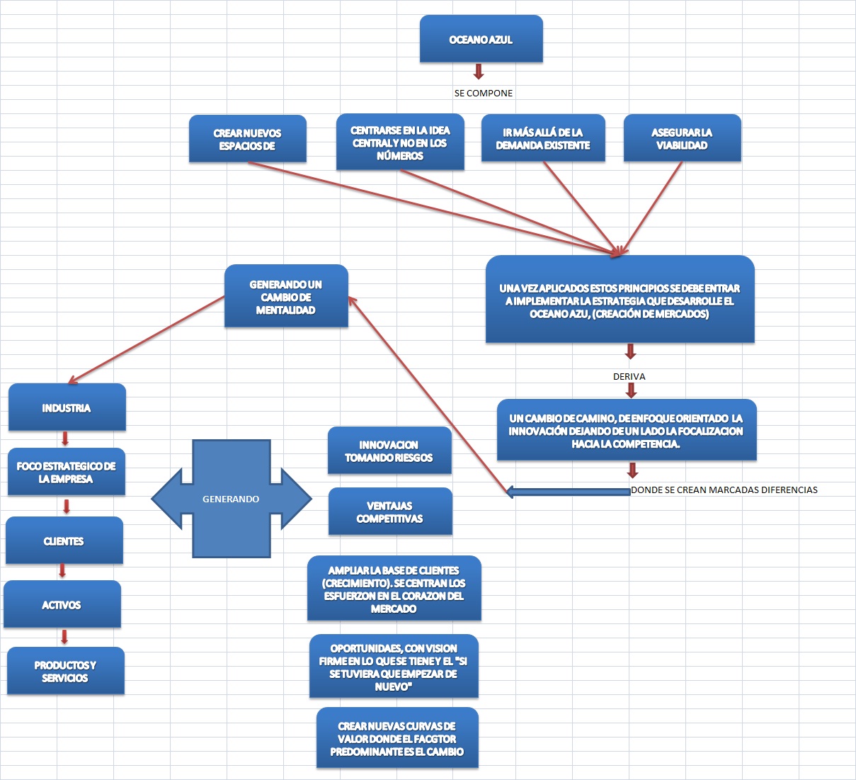 Negocios Internacionales Mapa Mental Reverasite