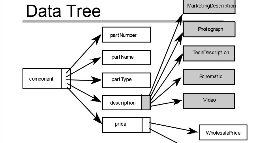 Software Engineering: Requirements Modeling for WebApps | Requirements ...