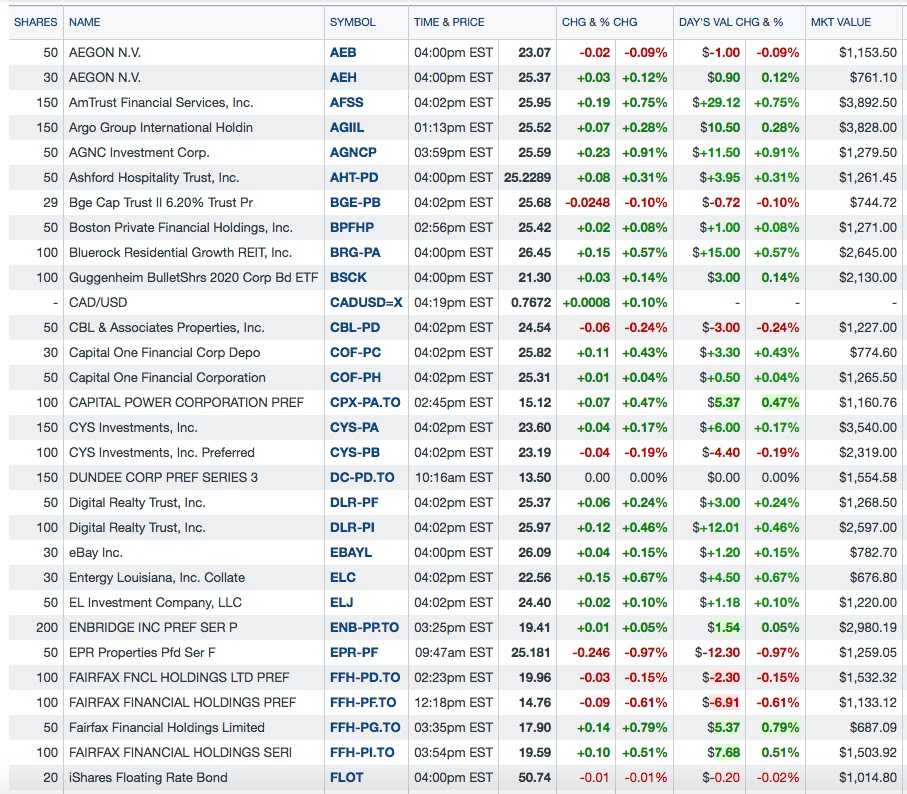 Stocks, Bonds & Politics Current Exchange Traded Bonds and Preferred