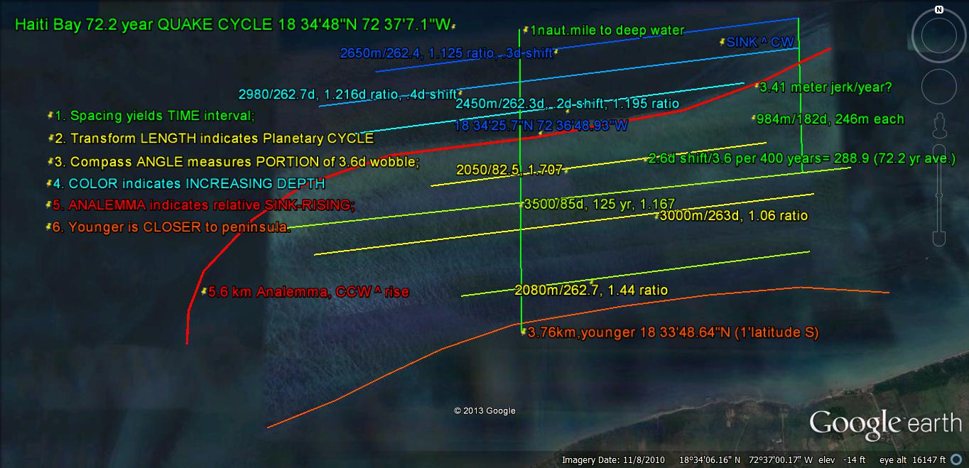 MARINER’S COVE, Whidbey Island, WA is a developing ANALEMMA, a partial