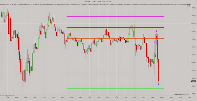 FDAX%2B12-14%2B(3%2BMin)%2B%2B12_11_2014