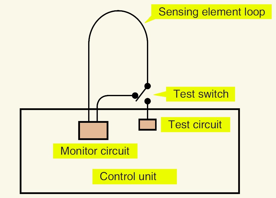 Aircraft Engine Fire Detection Systems and Fire Zones