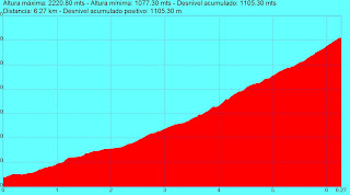 Perfil del primer Kilómetro Vertical Candelario 2012