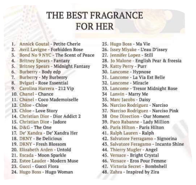 Perfume Dexandra For Her