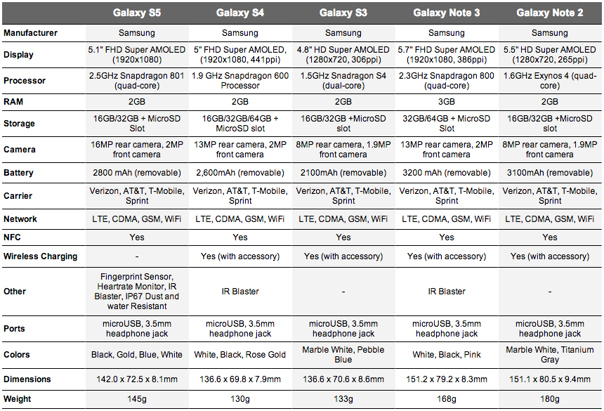 Самсунг а 23. Самсунг галакси s22. Samsung s22 цвета. Самсунг s21 характеристики. Сравнить смартфоны самсунг s22 и s23.