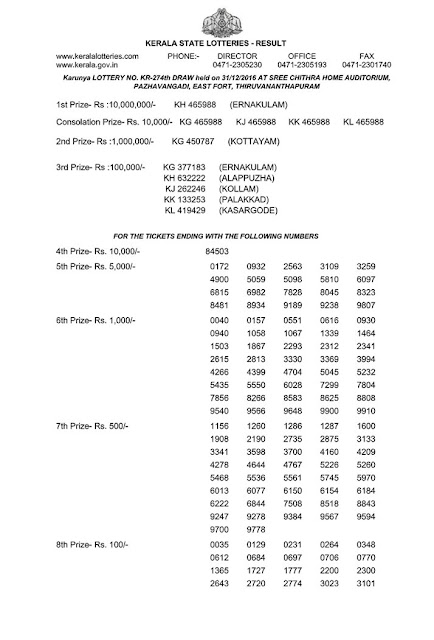Kerala lottery result of KARUNYA (KR-274) - 1 Kerala lottery result today of KARUNYA (KR-274) on 31/12/2016