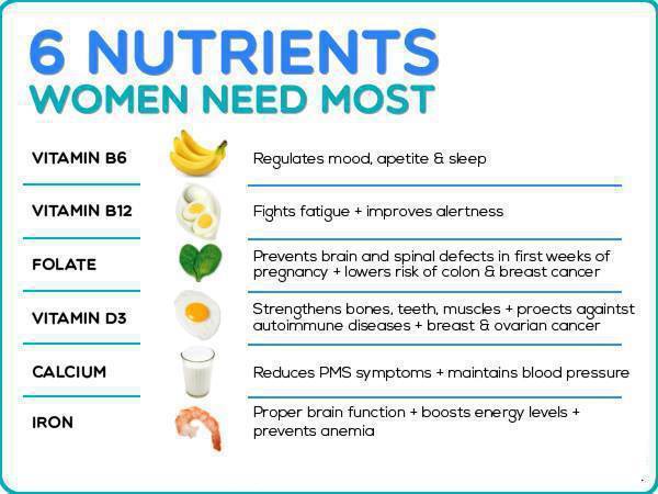 6 Nutrients Women Need Most Natural health tips for Women 6 Nutrients Women Need Most Natural health tips for Women
