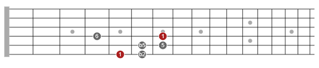 pentatonic scales for guitar