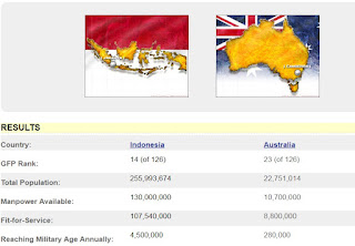 Militer Indonesia - Militer Australia