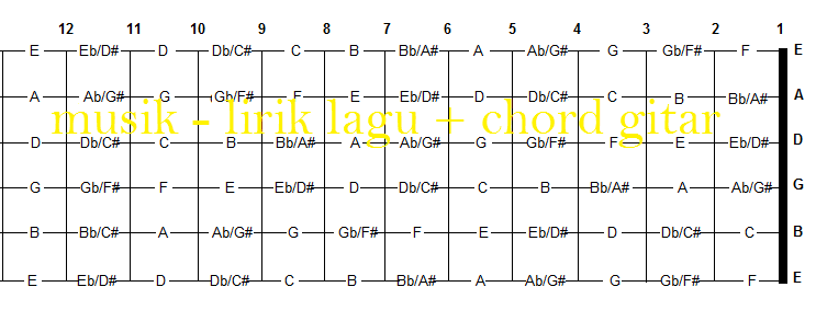 Musik - Lirik lagu+chord gitar: Chords Gitar
