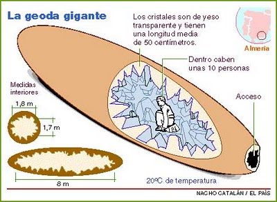 Almeria Turistica.: La Geoda de Pulpì.-Almeria.