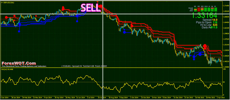 Volty-Channel-Stop-RSI-BUY