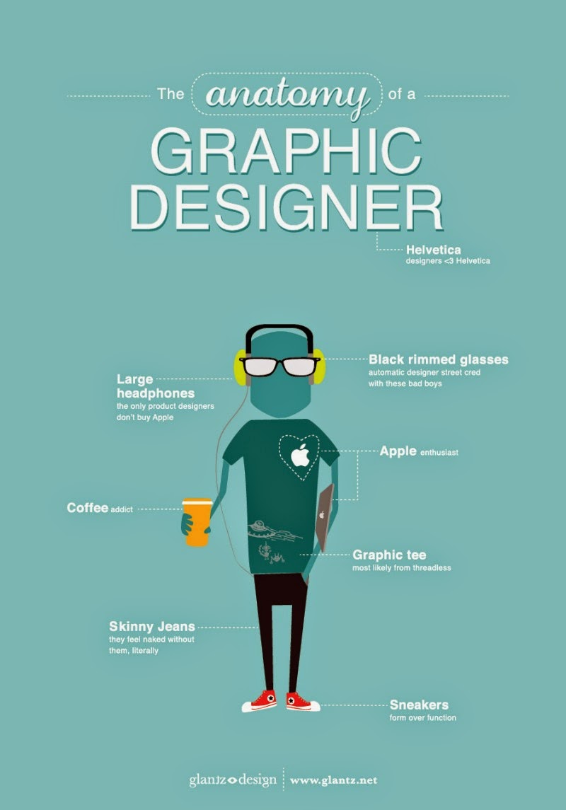The Life Of Graphic Designers Infographic Animation Host