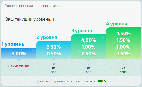 хайпы которые платят
