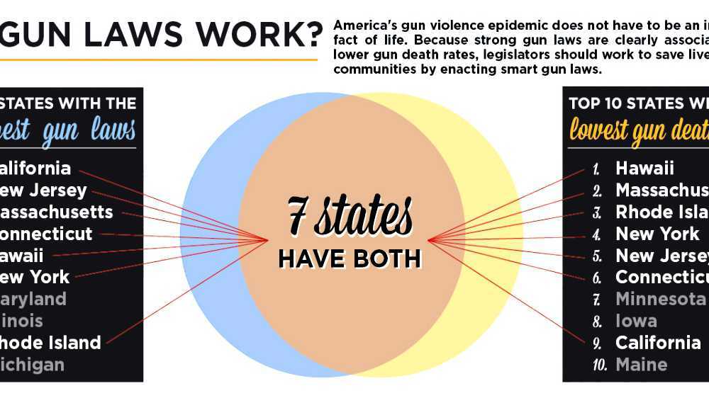 Gun laws in West Virginia