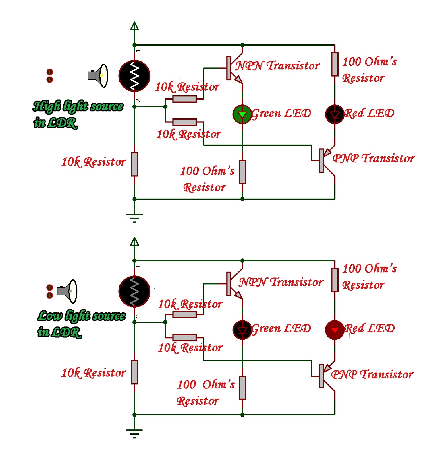 How to Test LDR(Find bad LDR) Leets academy