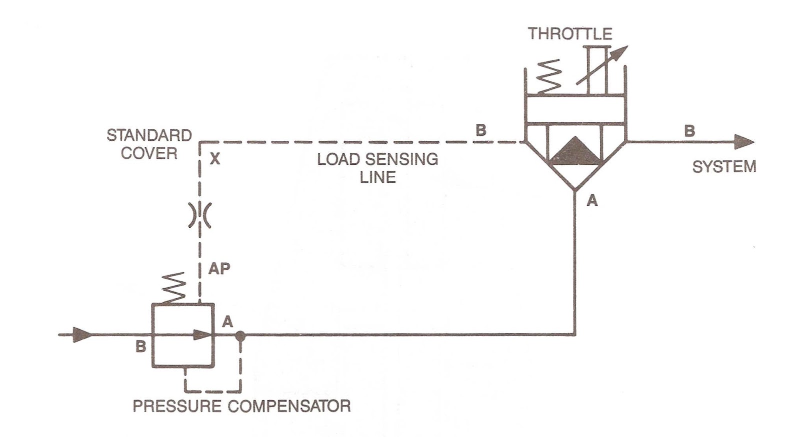 Mariners Repository Hydraulics 3 Cartridge valves