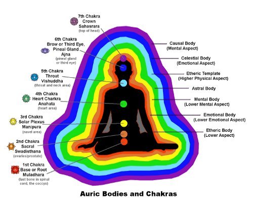 Reflexos Do C u Aura aura-colors-and-their-meanings-the-chart-with-both-aspects-included