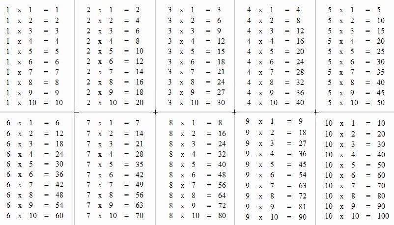 Test Z Tabliczki Mnożenia Do 100 MATEMATYKA: Tabliczka mnożenia do 100