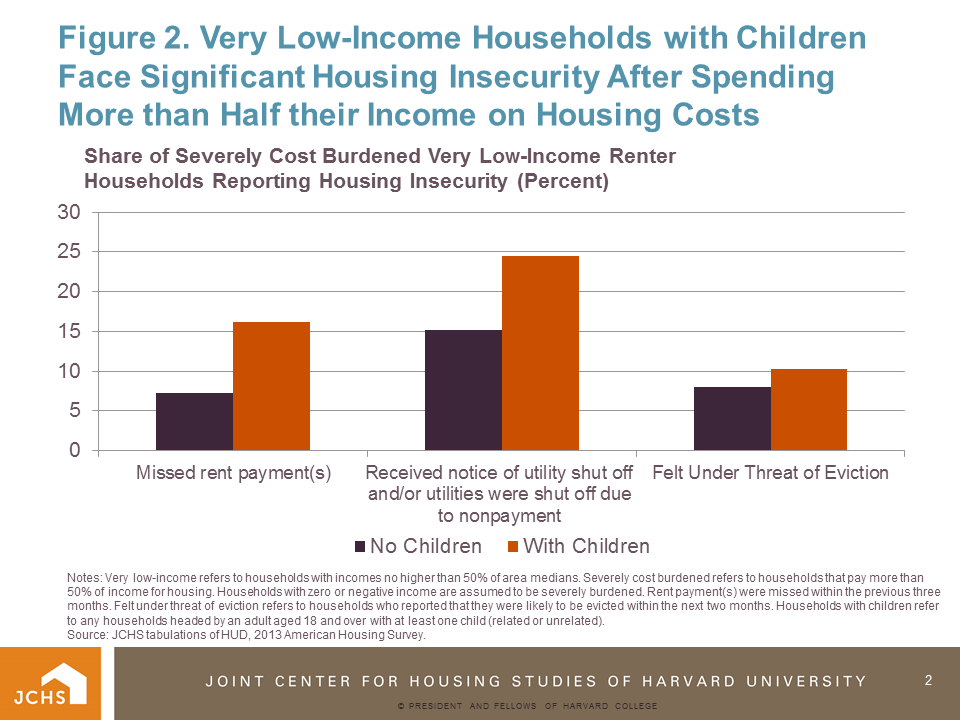 Housing Perspectives (from the Harvard Joint Center for Housing Studies