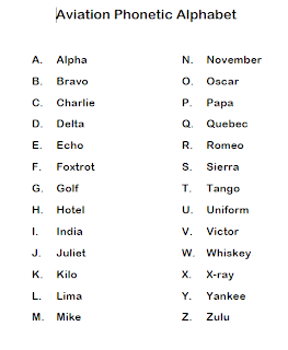 All about AVIATION: Aviation Phonetic Alphabet